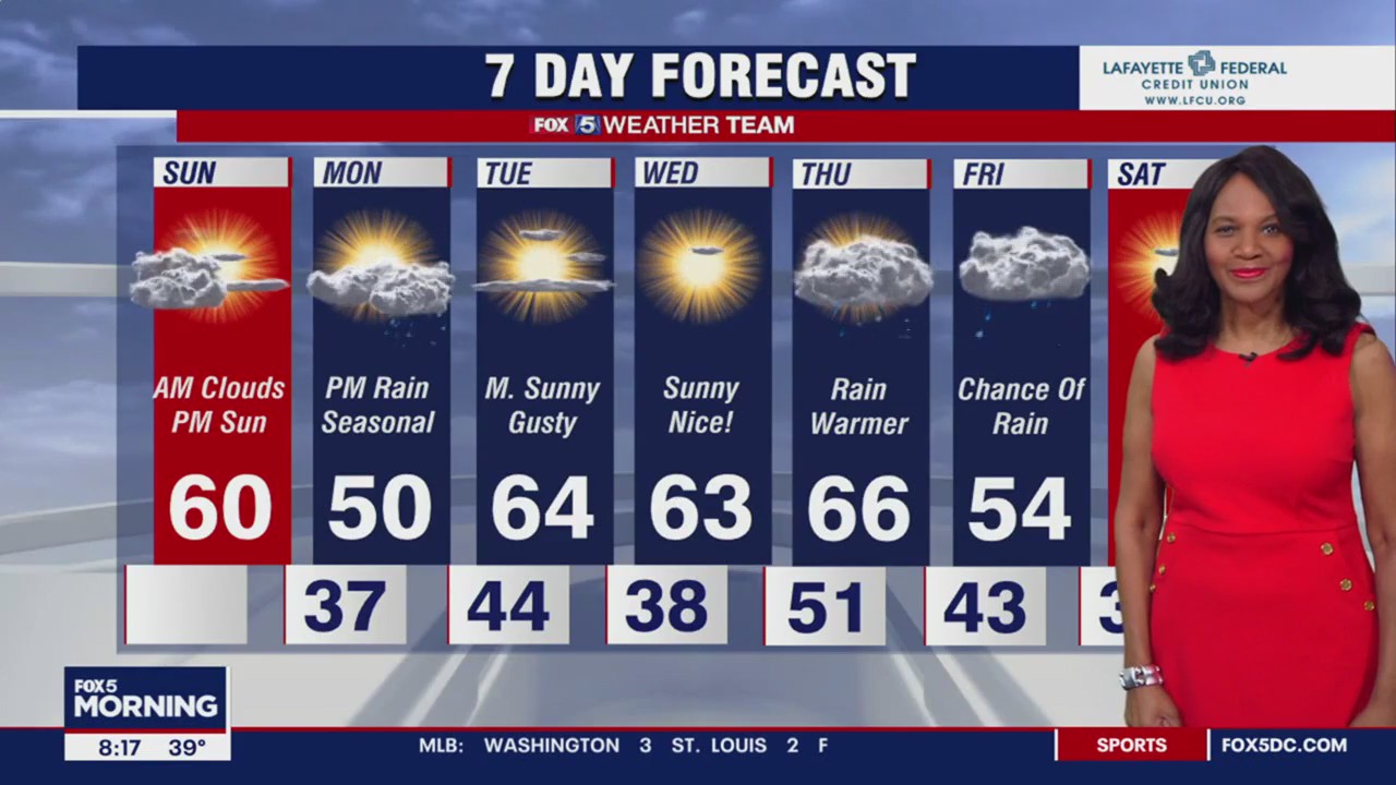 FOX 5 Weather forecast for Sunday, February 26