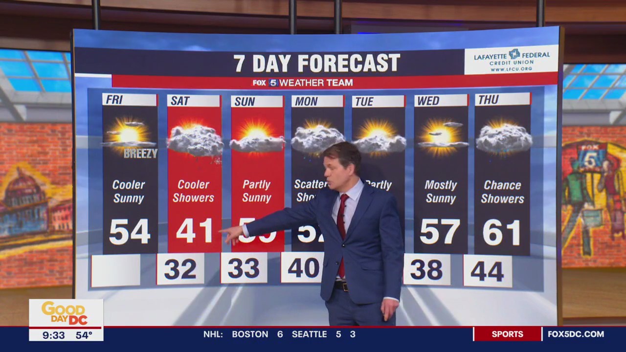 FOX 5 Weather forecast for Friday, February 24