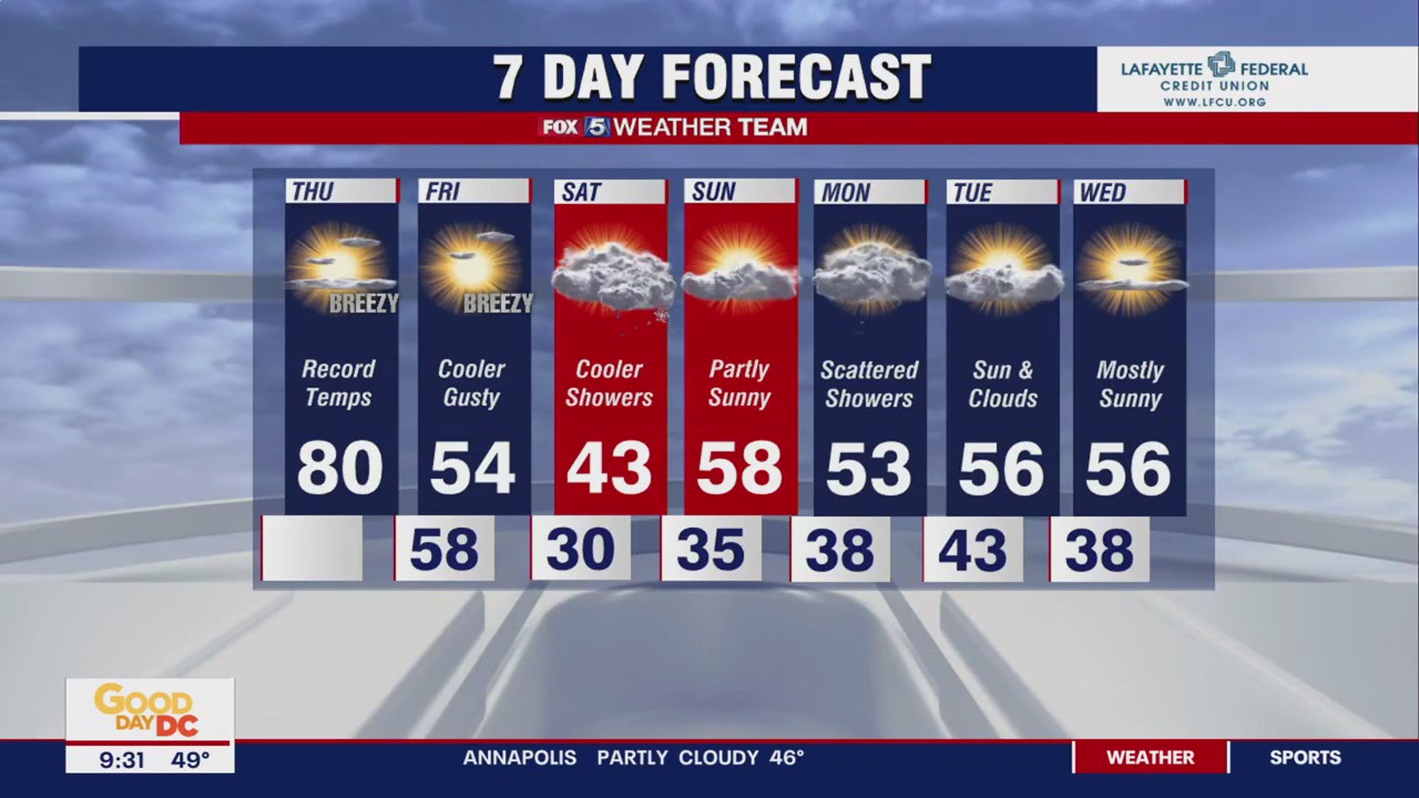 FOX 5 Weather forecast for Thursday, February 23