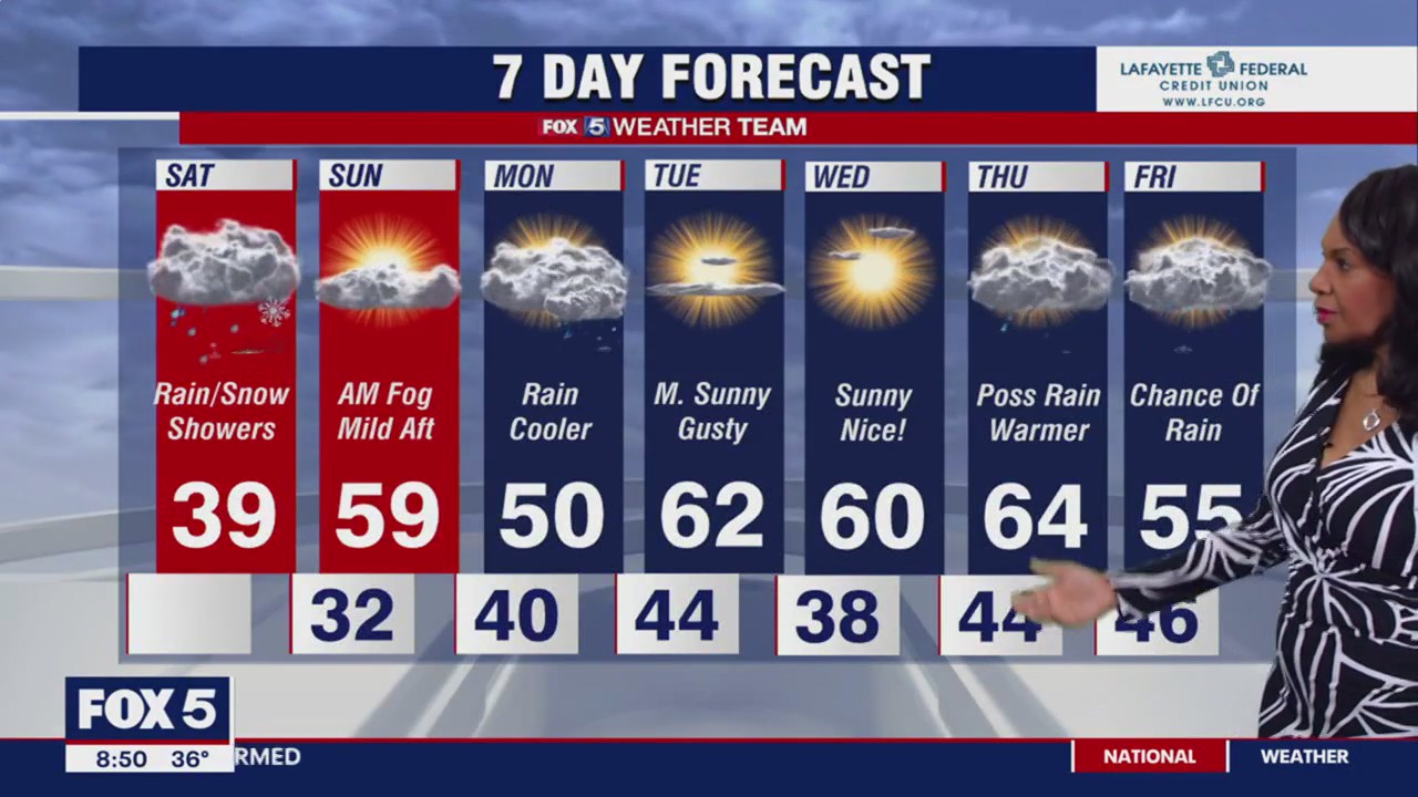 FOX 5 Weather forecast for Saturday, February 25