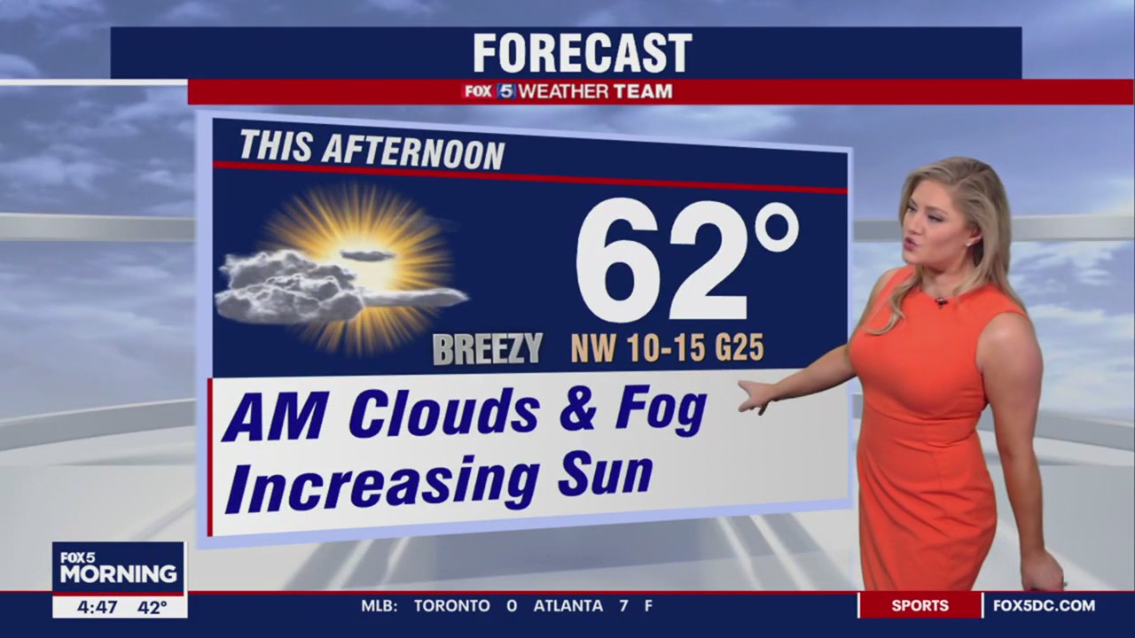 FOX 5 Weather forecast for Tuesday, February 28