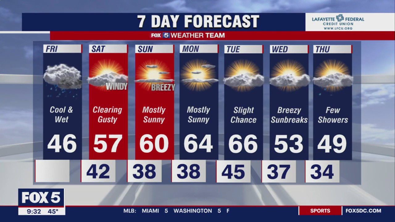 FOX 5 Weather forecast for Friday, March 3
