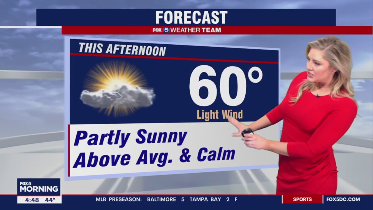 FOX 5 Weather forecast for Monday, March 6