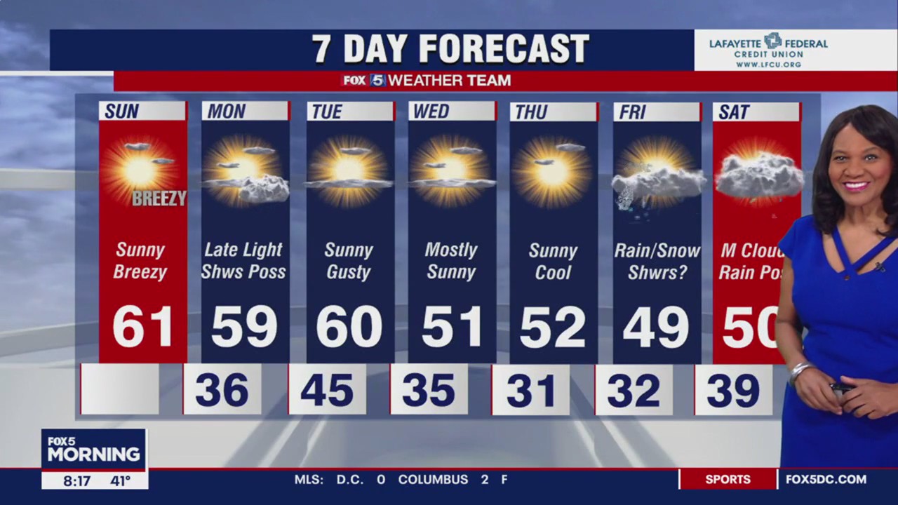 FOX 5 Weather forecast for Sunday, March 5