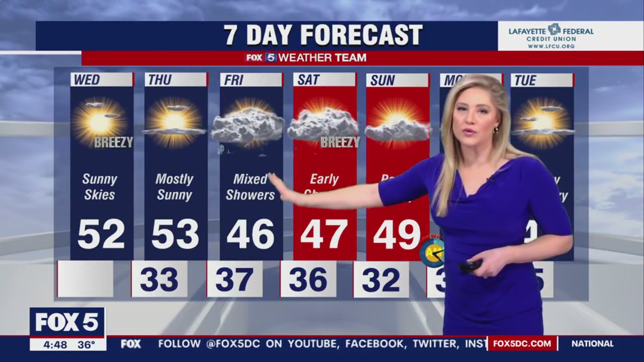 FOX 5 Weather forecast for Wednesday, March 8