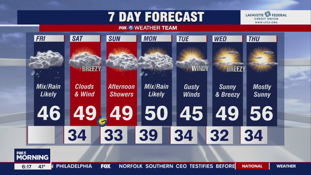 FOX 5 Weather forecast for Friday, March 10
