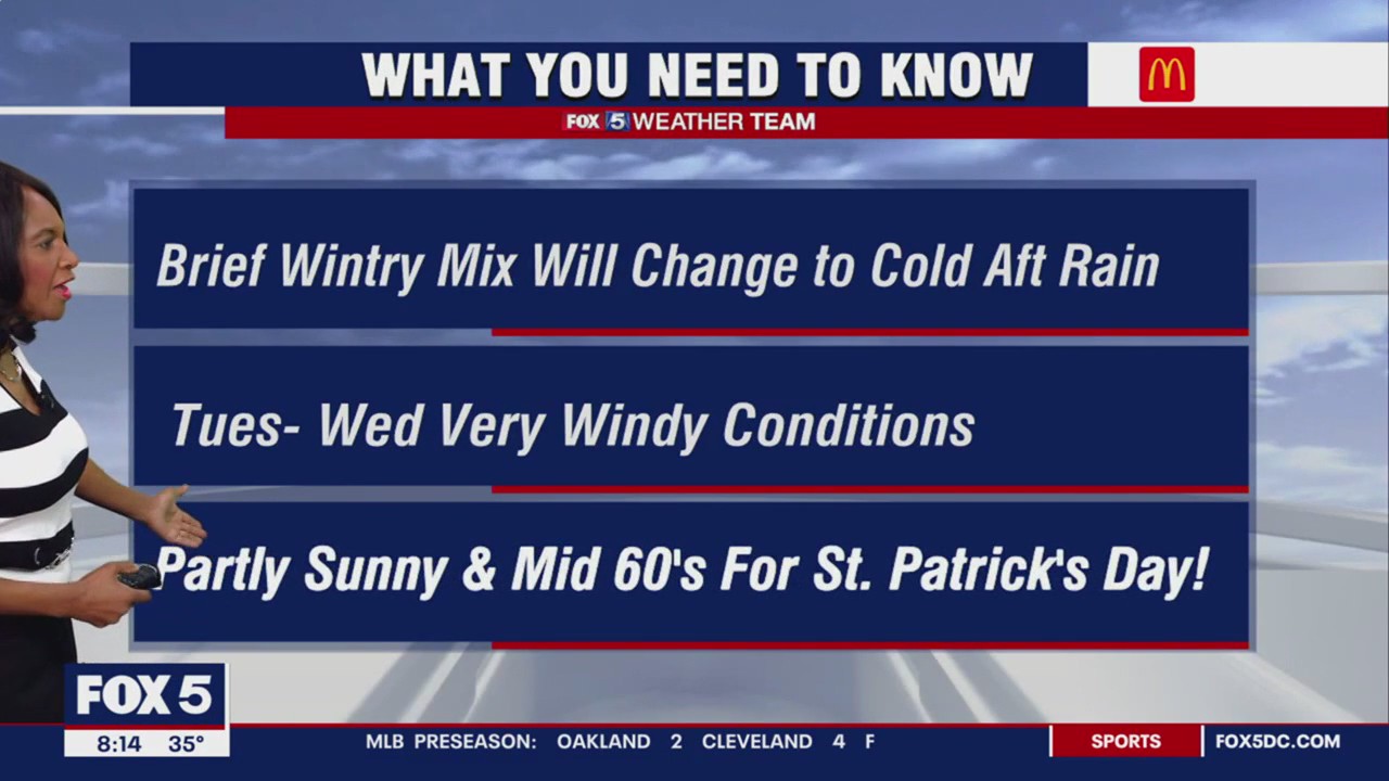 FOX 5 Weather forecast for Sunday, March 12