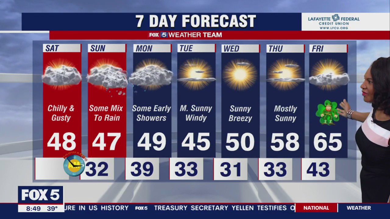 FOX 5 Weather forecast for Saturday, March 11