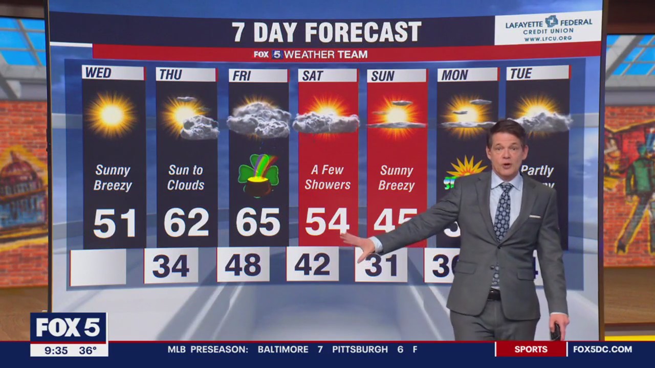 FOX 5 Weather forecast for Wednesday, March 15