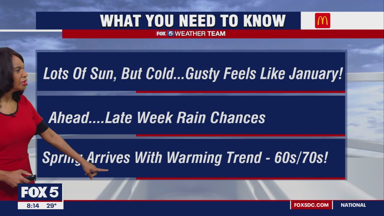 FOX 5 Weather forecast for Sunday, March 19