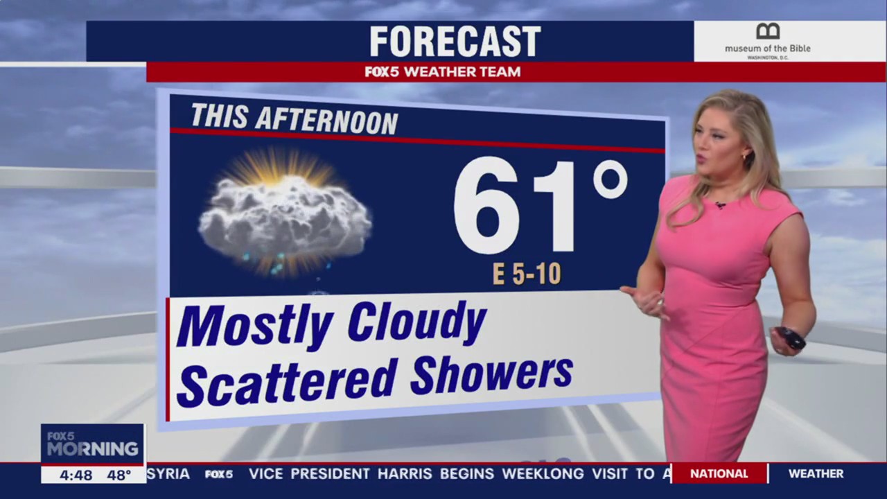 FOX 5 Weather forecast for Monday, March 27