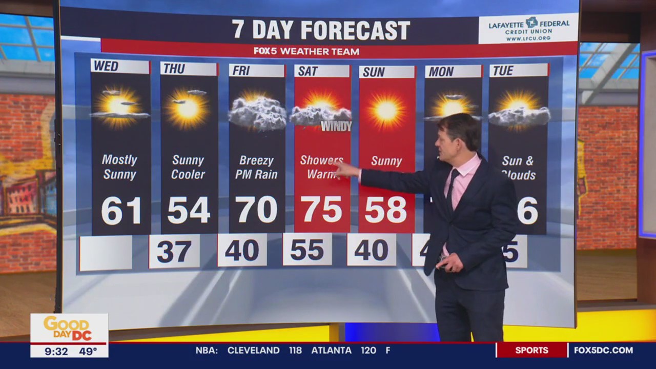 FOX 5 Weather forecast for Wednesday, March 29