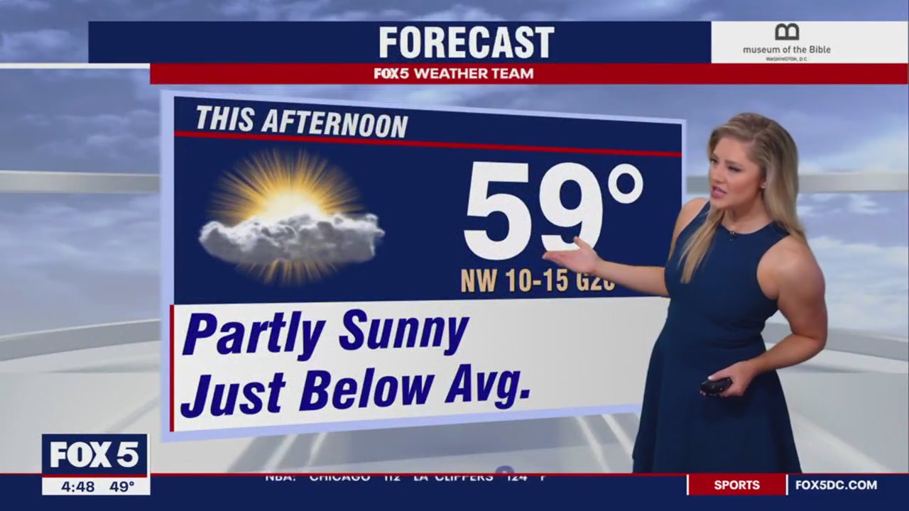 FOX 5 Weather forecast for Tuesday, March 28