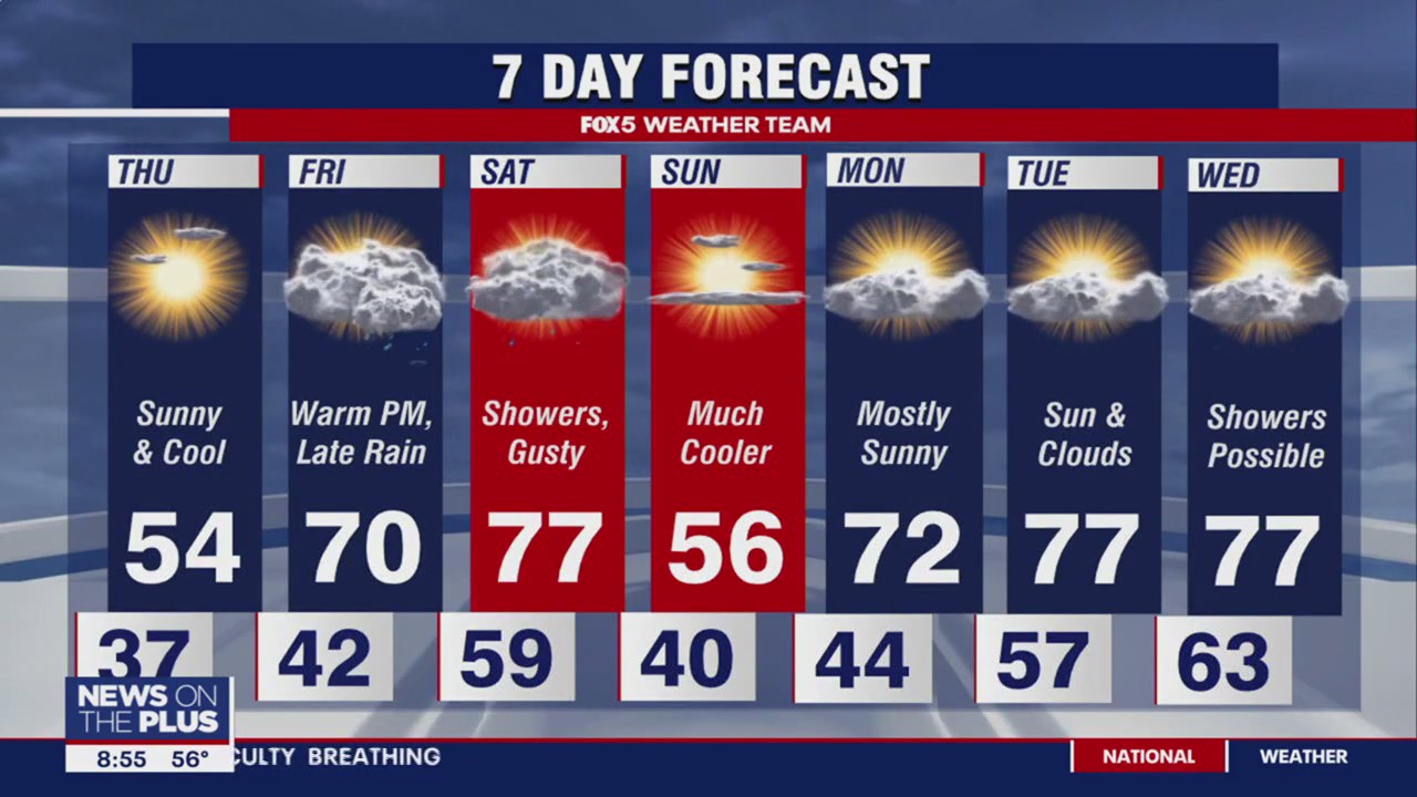 FOX 5 Weather forecast for Wednesday, March 29