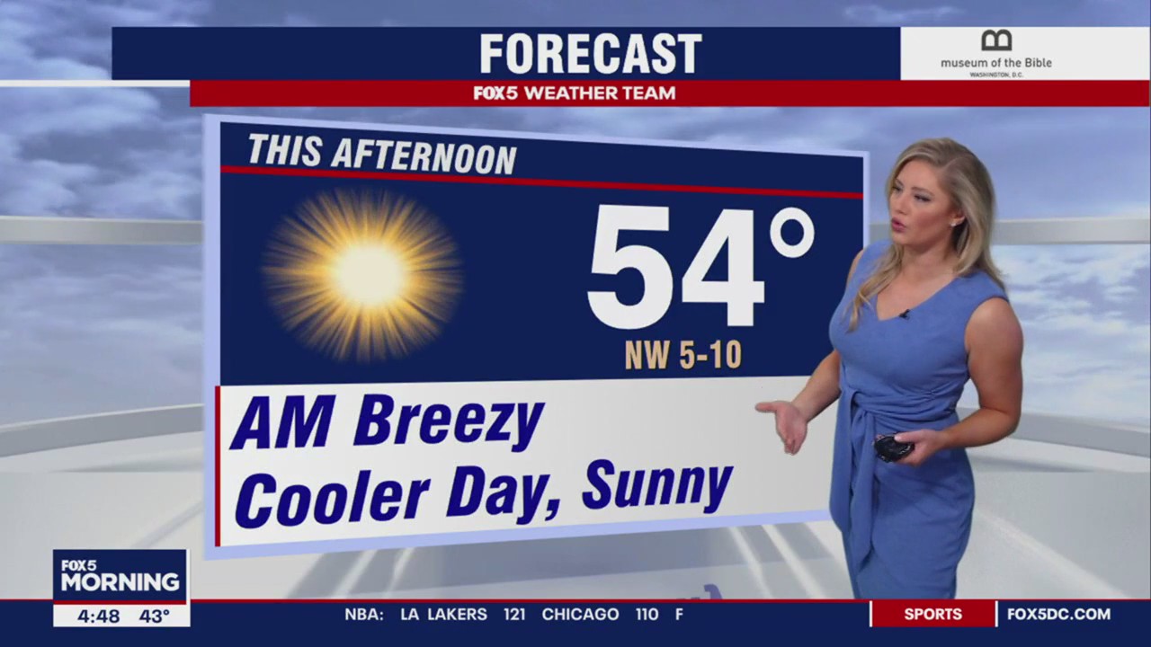 FOX 5 Weather forecast for Thursday, March 30