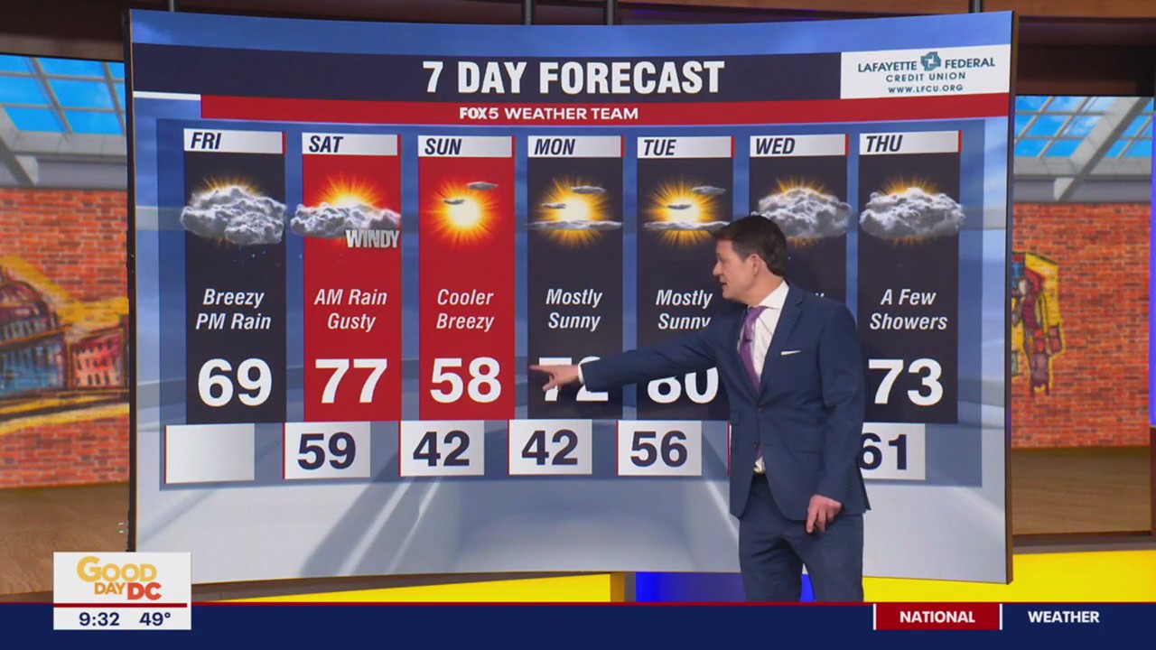 FOX 5 Weather forecast for Friday, March 31