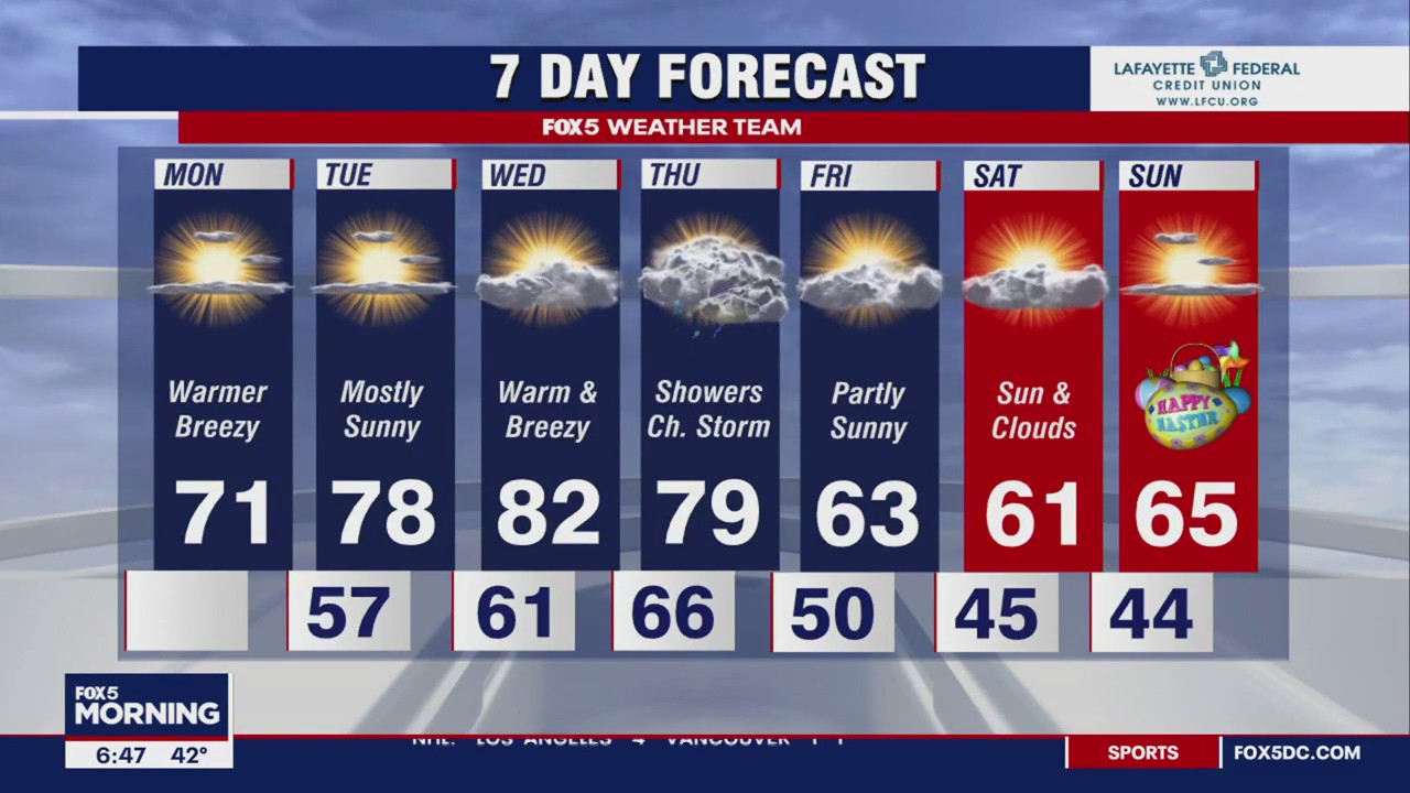 FOX 5 Weather forecast for Monday, April 3