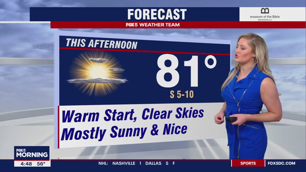 FOX 5 Weather forecast for Tuesday, April 4
