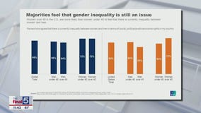 #TheFinal5: America?s evolving attitude on gender equality