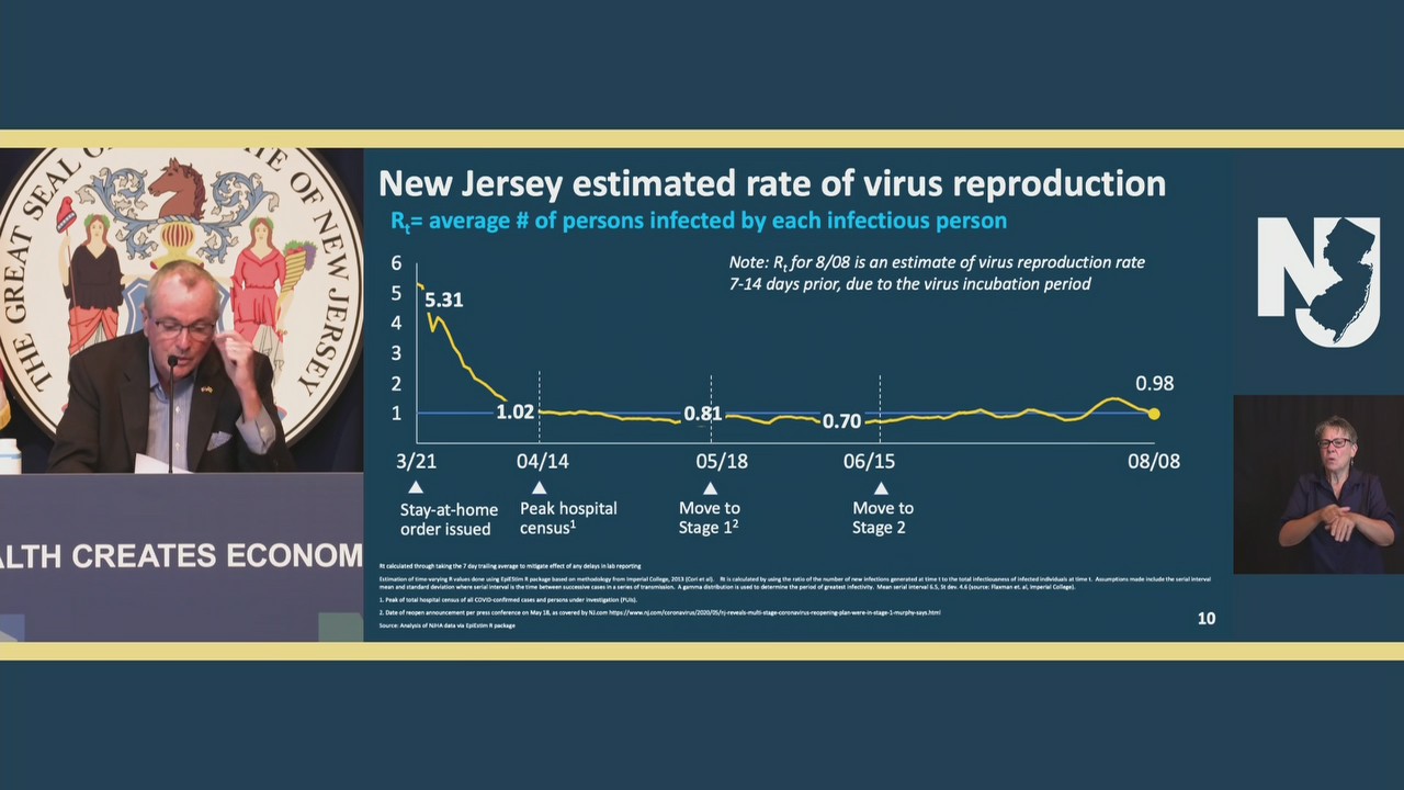 New Jersey coronavirus briefing | FOX 5 New York