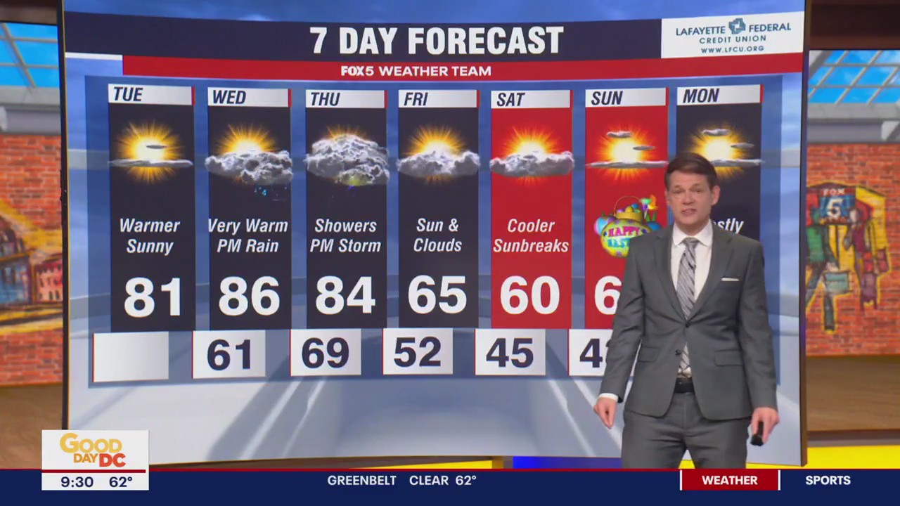 FOX 5 Weather forecast for Tuesday, April 4