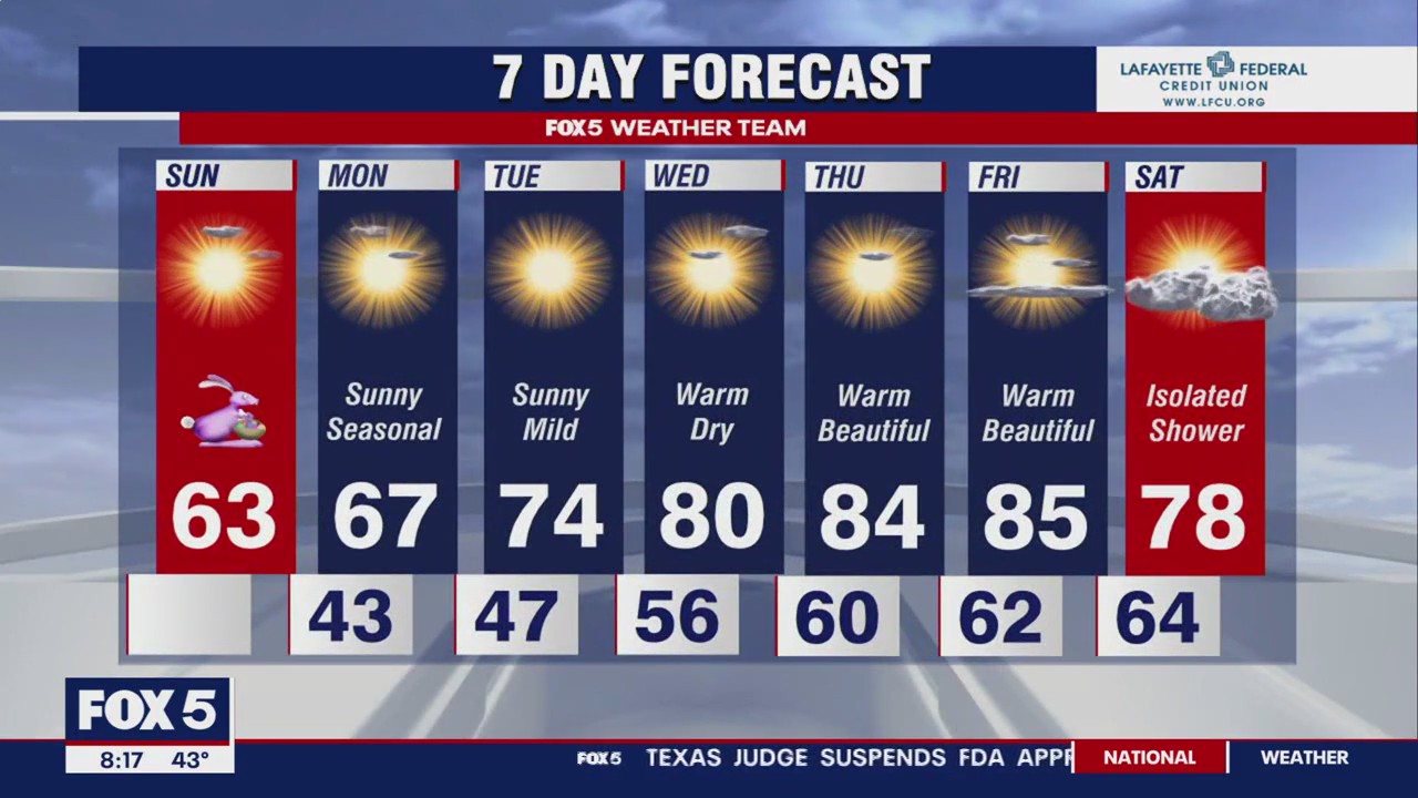 FOX 5 Weather forecast for Sunday, April 9