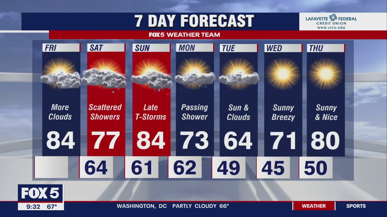FOX 5 Weather weekend forecast for 4/14 ? 4/16