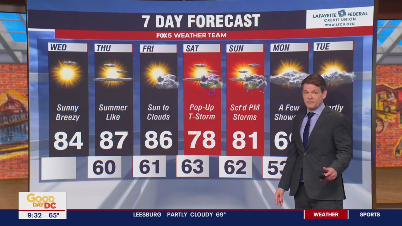 FOX 5 Weather forecast for Wednesday, April 12