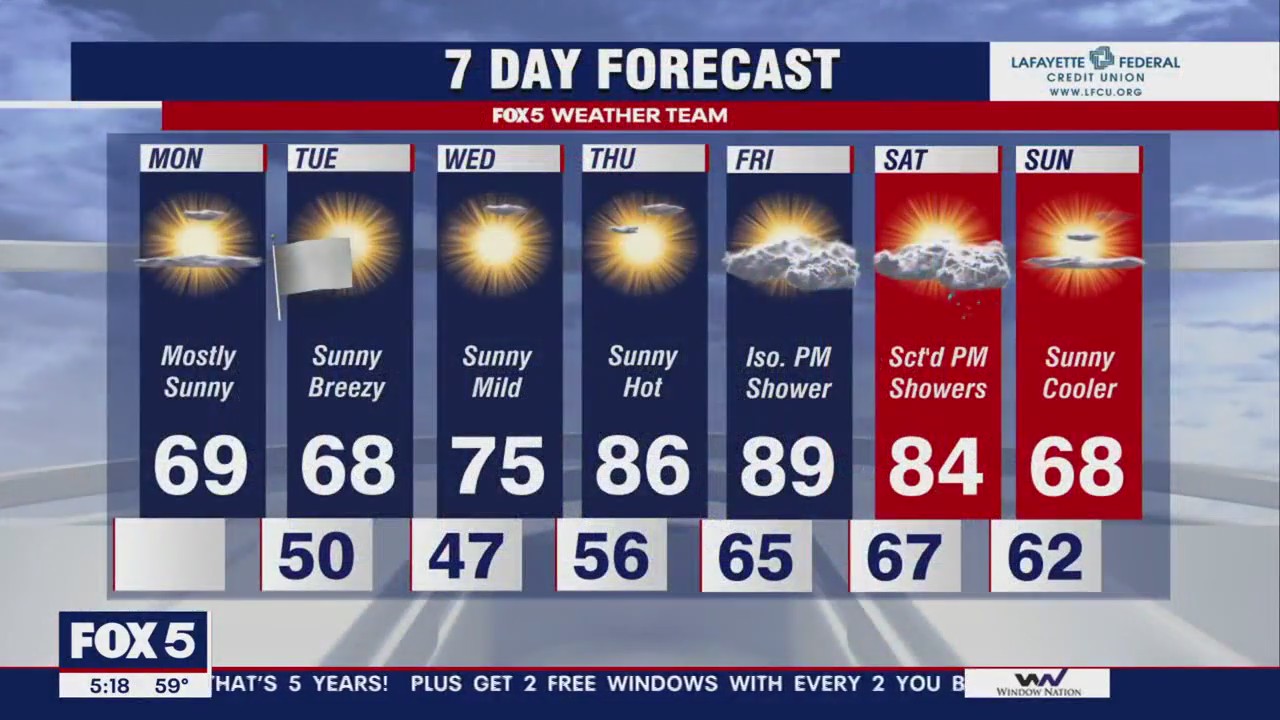 DC area weather: Monday's forecast shows sunny temps in the 60s and 70s