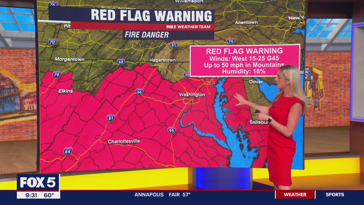 Red Flag Warning issued for much of DC region Tuesday amid dry conditions, strong winds