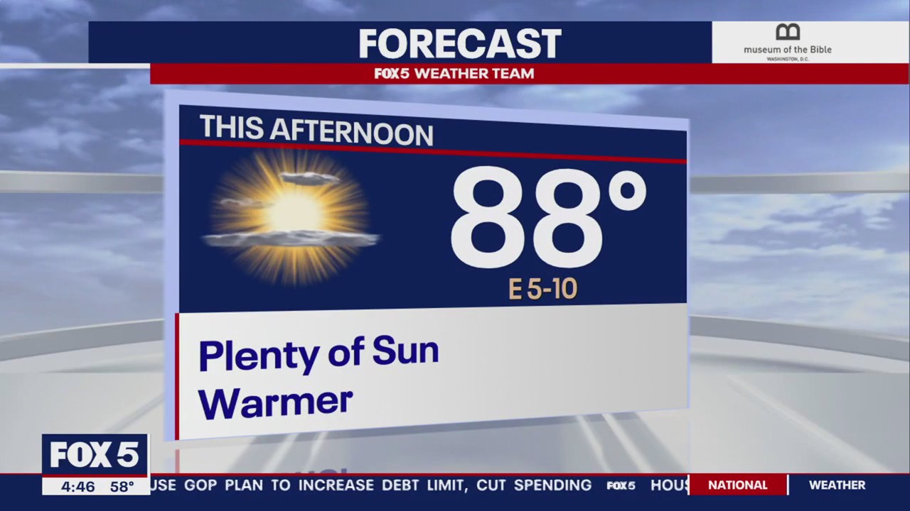 FOX 5 Weather forecast for Thursday, April 20