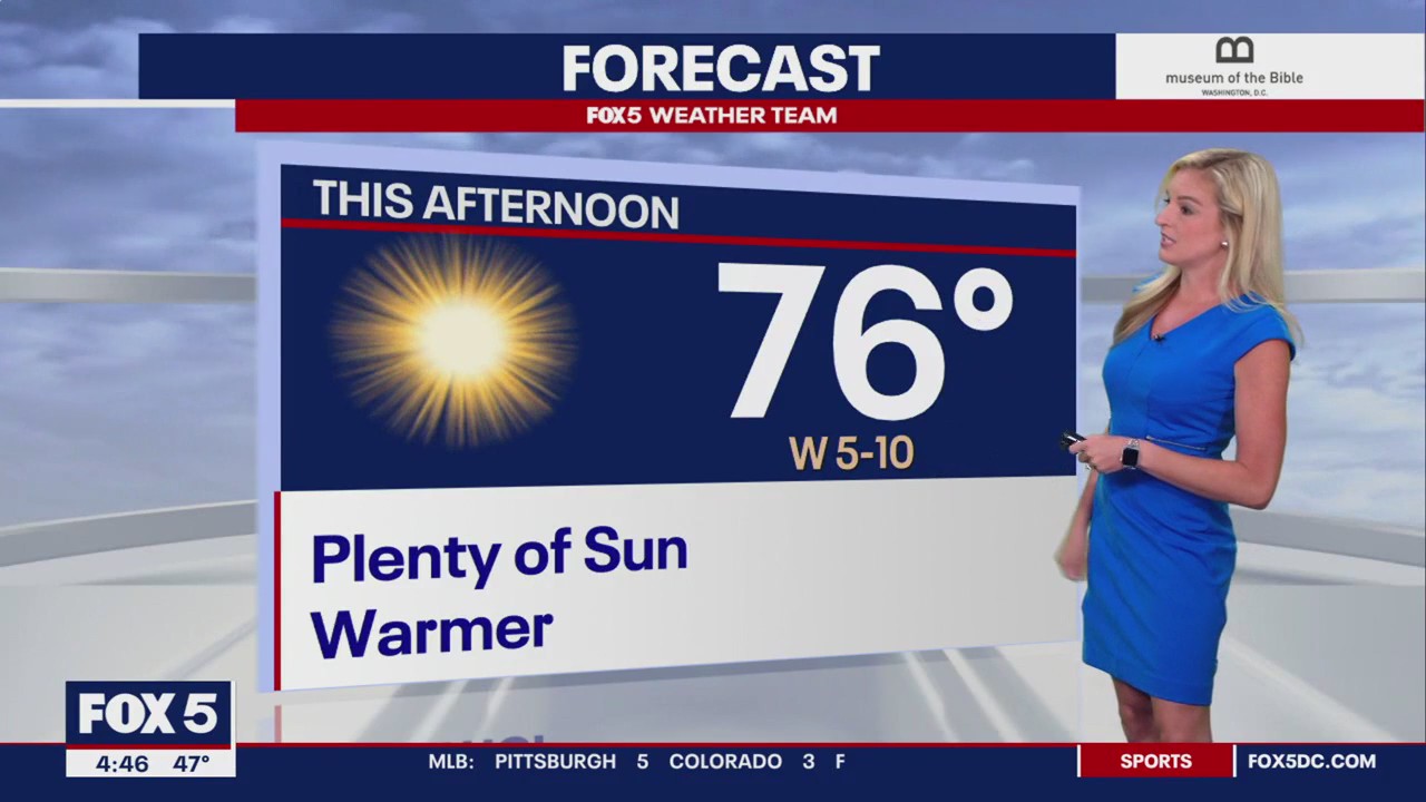 FOX 5 Weather forecast for Wednesday, April 19
