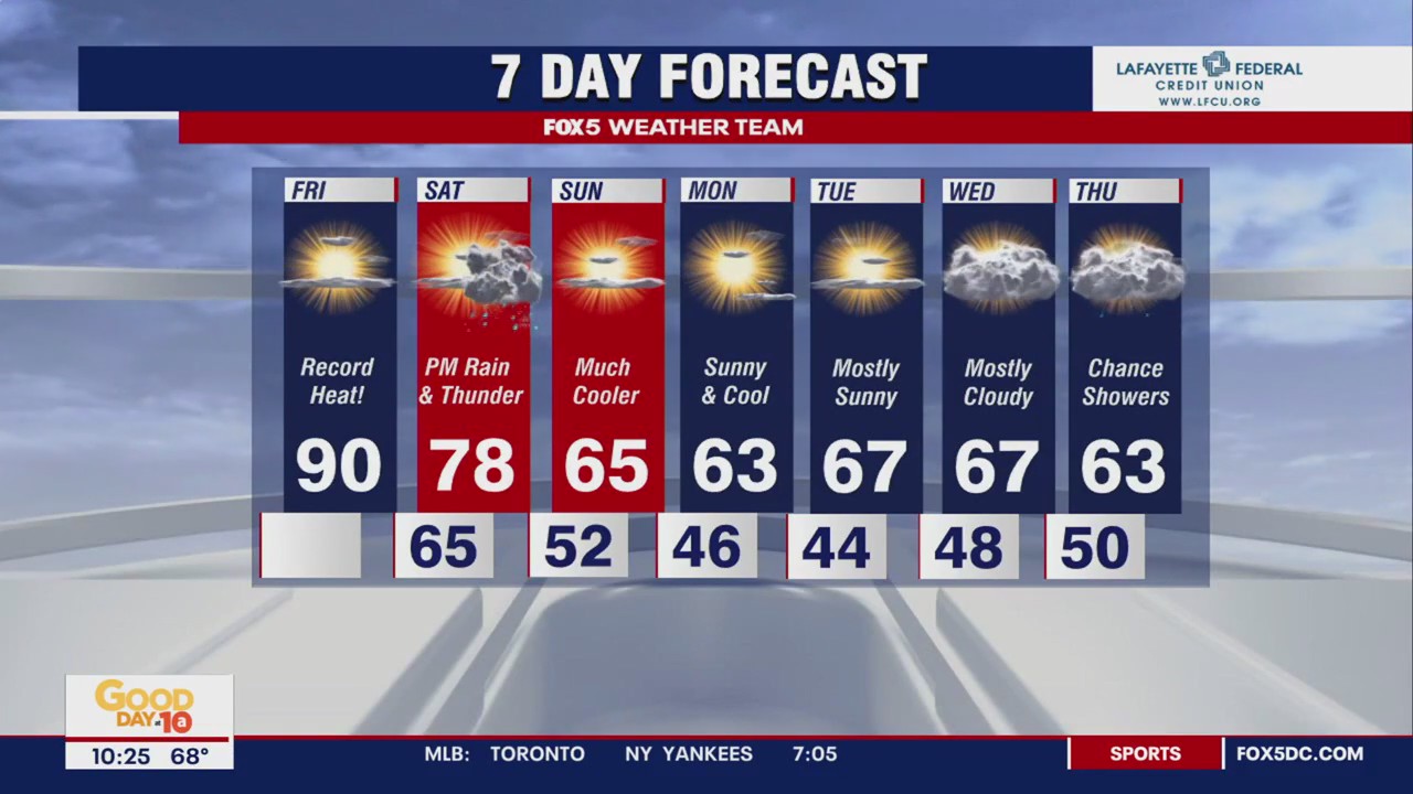 FOX 5 Weather forecast for Friday, April 21