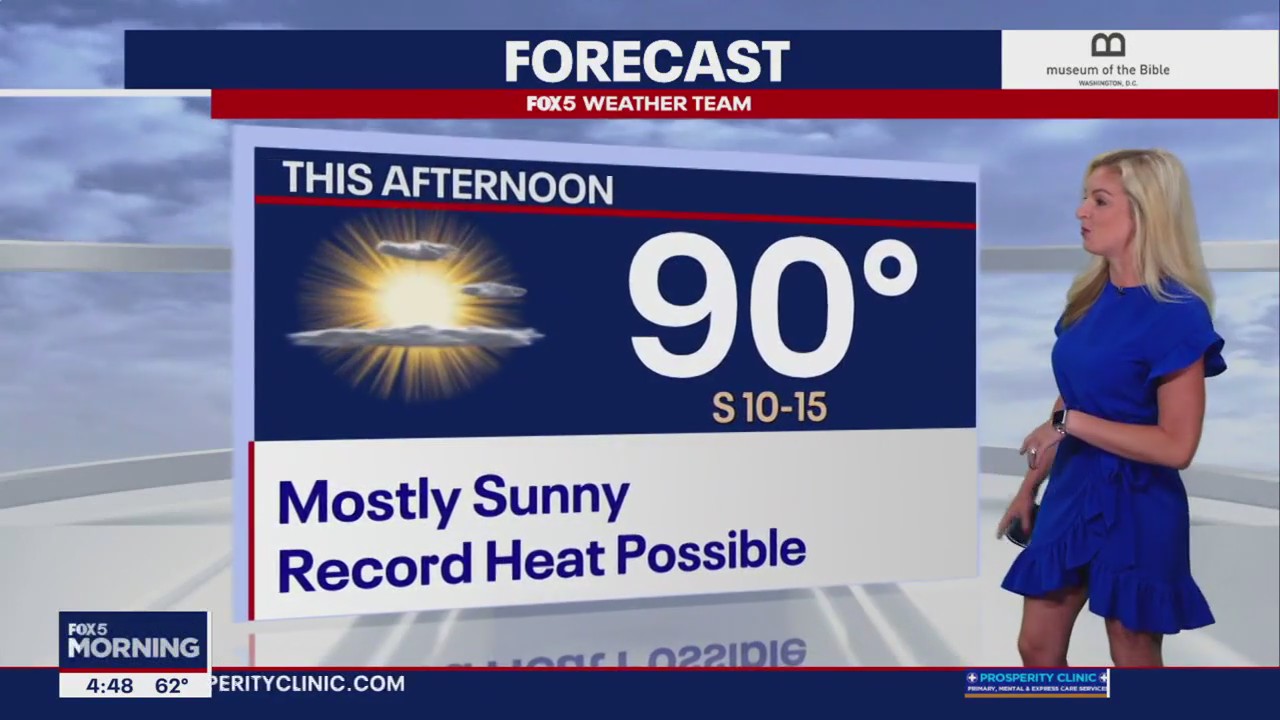 FOX 5 Weather forecast for Friday, April 21