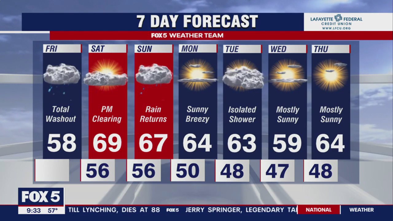 FOX 5 Weather forecast for 4/28 - 4/30 | FOX 5 DC