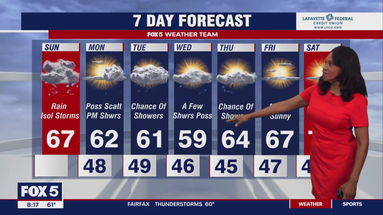 FOX 5 Weather forecast for Sunday, April 30