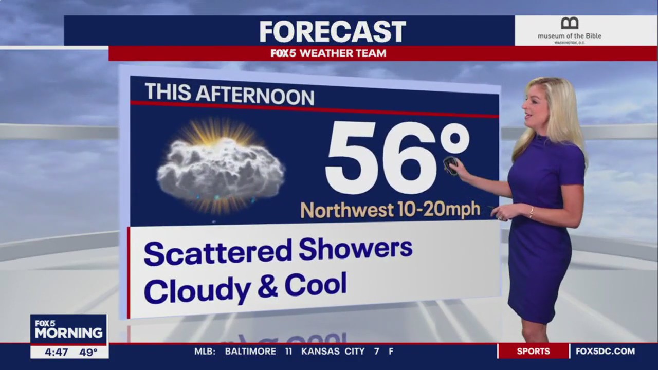 FOX 5 Weather forecast for Wednesday, May 3
