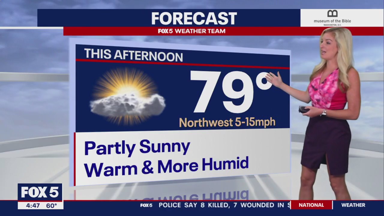 FOX 5 Weather forecast for Monday, May 8