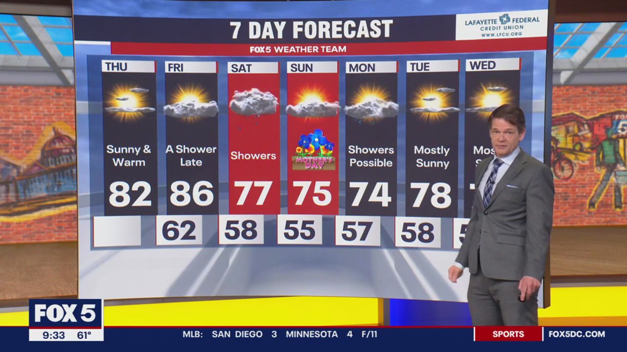 FOX 5 Weather forecast for Thursday, May 11
