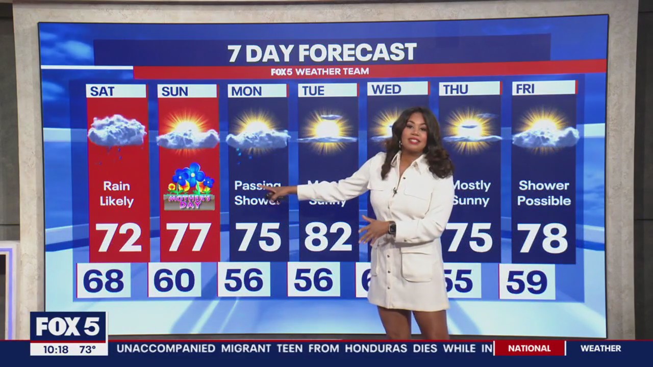 FOX 5 Weather forecast for Friday, May 12