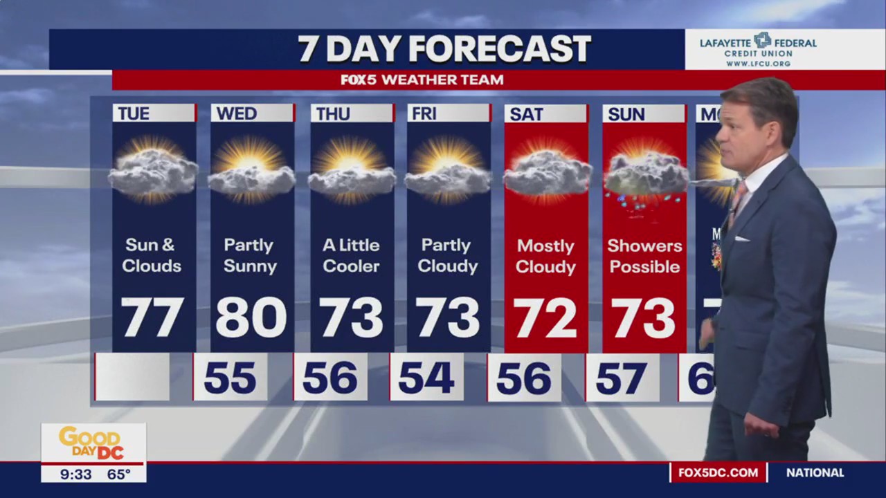 FOX 5 Weather forecast for Tuesday, May 23