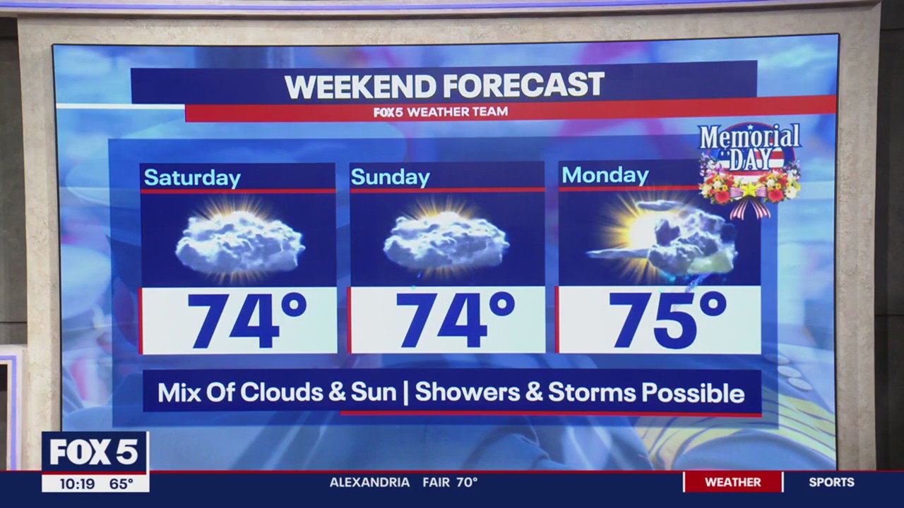 Memorial Day 2023 Weekend Forecast | FOX 5 DC