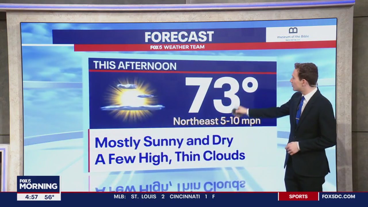 FOX 5 Weather forecast for Friday, May 26