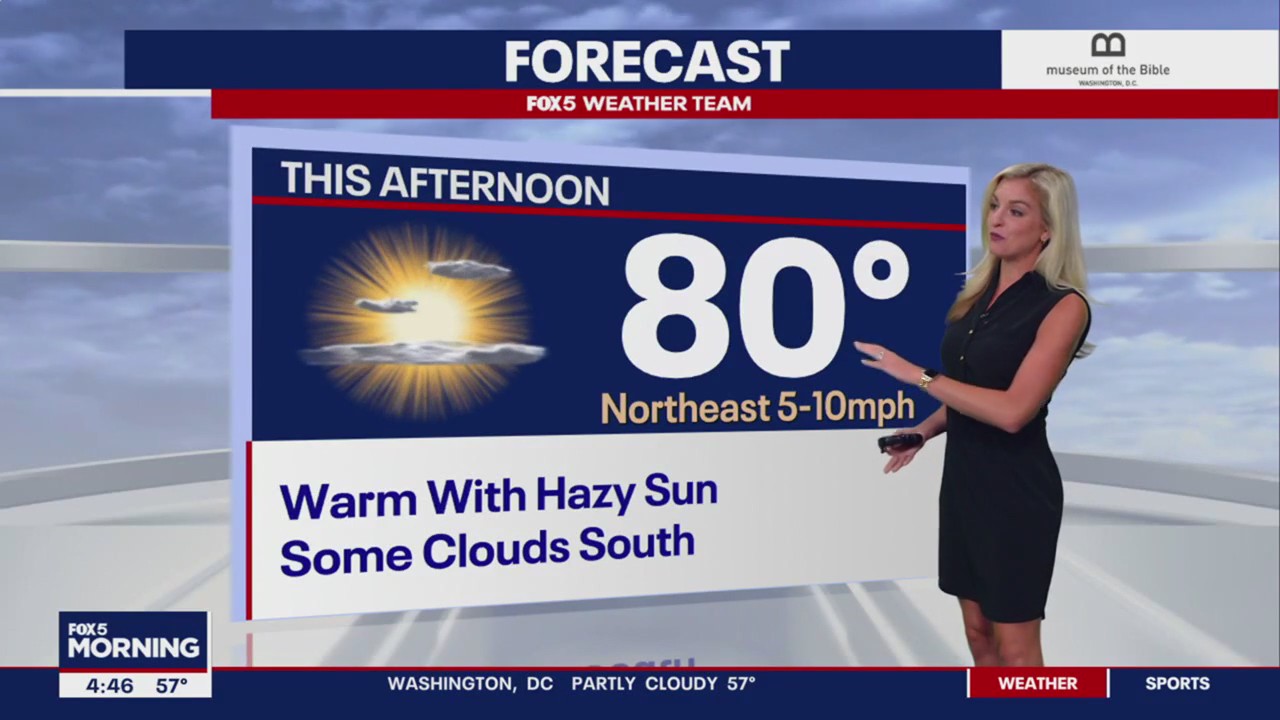 FOX 5 Weather forecast for Wednesday, May 31
