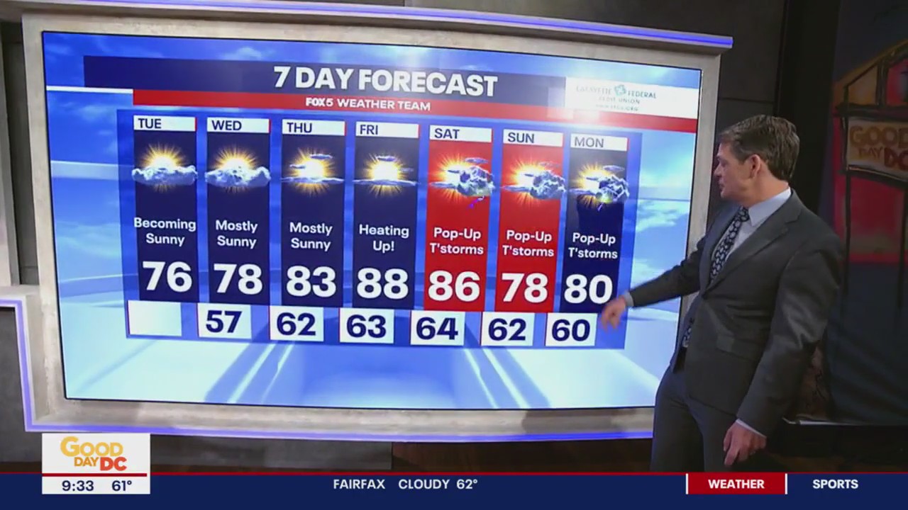 FOX 5 Weather forecast for Tuesday, May 30