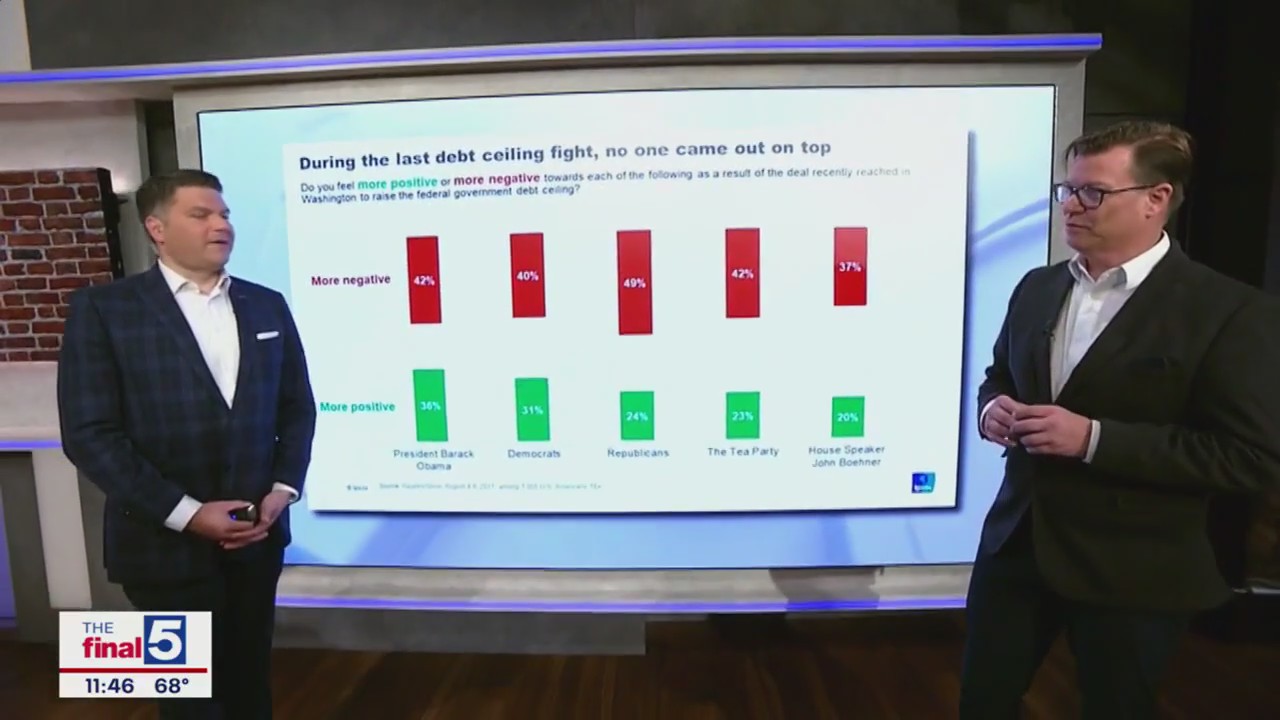 Concern about default is bipartisan: polls