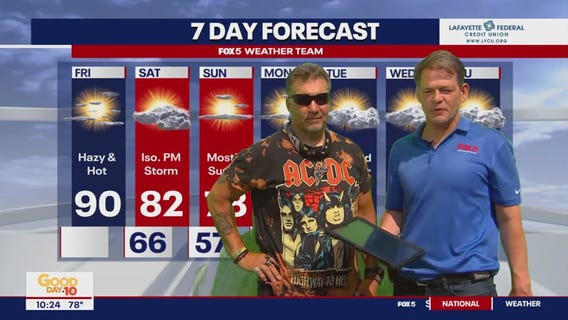 Weather & dancing in Vienna