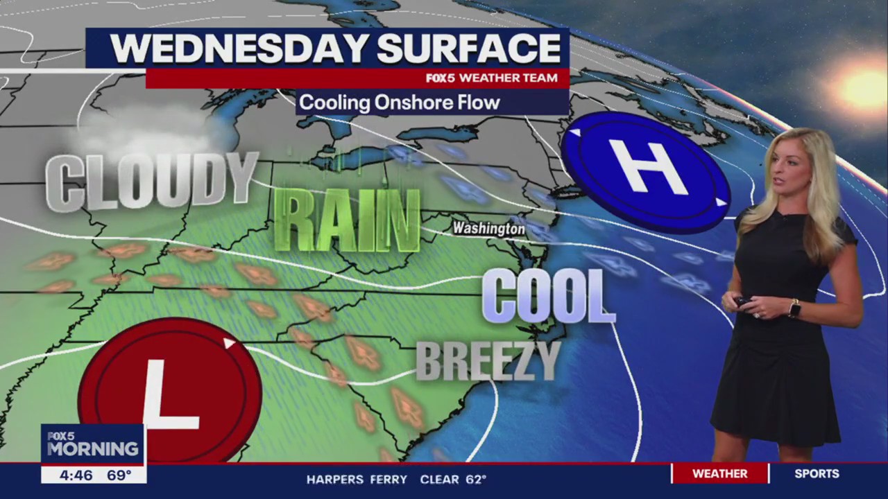 FOX 5 Weather forecast for Wednesday, June 21