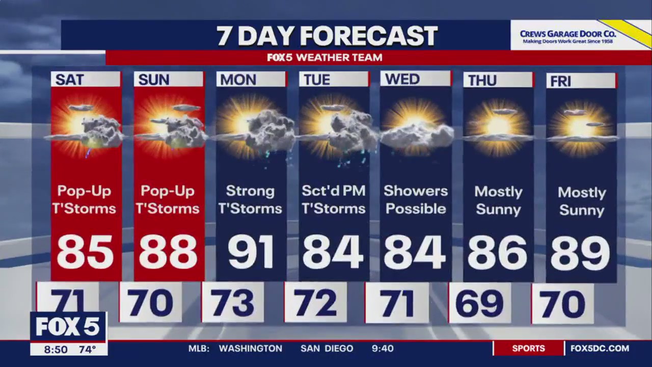 FOX 5 Weather forecast for Friday night, June 23 | FOX 5 DC