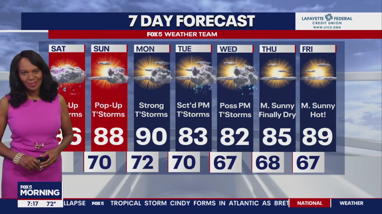 FOX 5: 7-day weather forecast